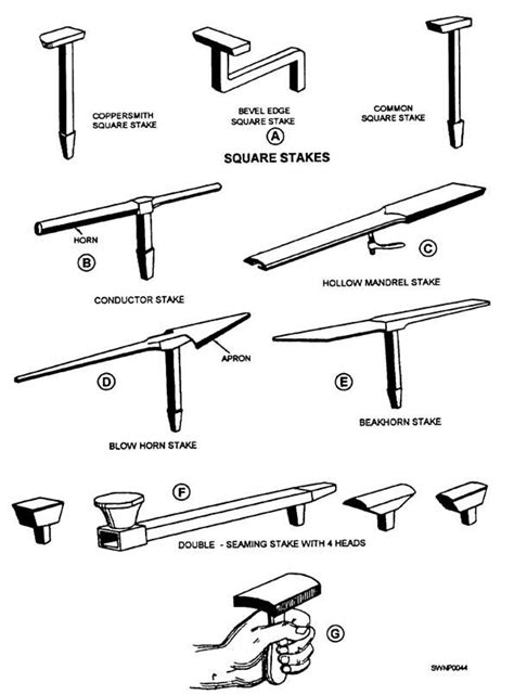 types of stakes in sheet metal|tools used for bending metal.